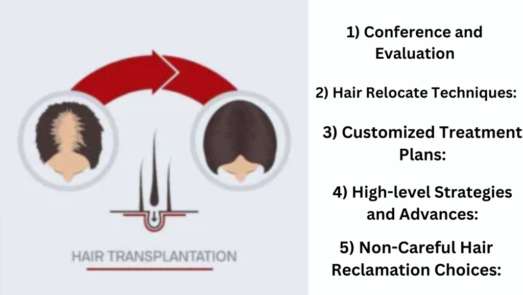 services offered by hair transplant clinics